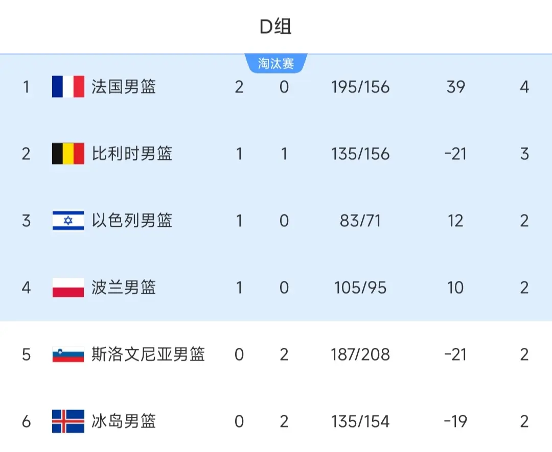 div, 汰赛的席位, Lyiai